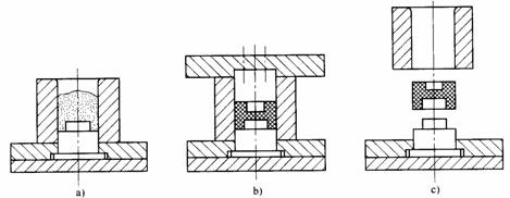 塑料模具设计教程_2-2压缩成型原理及工艺特性(图文教程),塑料模具,成型,特性,第1张 塑料模具设计教程_2-2压缩成型原理及工艺特性(图文教程),塑料模具设计教程_2-2压缩成型原理及工艺特性,塑料模具,成型,特性,第1张