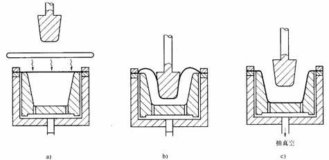 塑料模具设计教程_2-5气动成型工艺（图文教程）,塑料模具设计教程_2-5气动成型工艺,塑料模具,成型,第9张