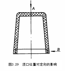 塑料模具设计教程_5-2浇注系统及排溢系统设计（图文教程）,塑料模具设计教程_5-2浇注系统及排溢系统设计,系统,塑料模具,第28张