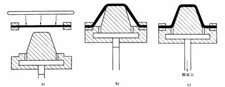 塑料模具设计教程_2-5气动成型工艺（图文教程）,塑料模具设计教程_2-5气动成型工艺,塑料模具,成型,第6张