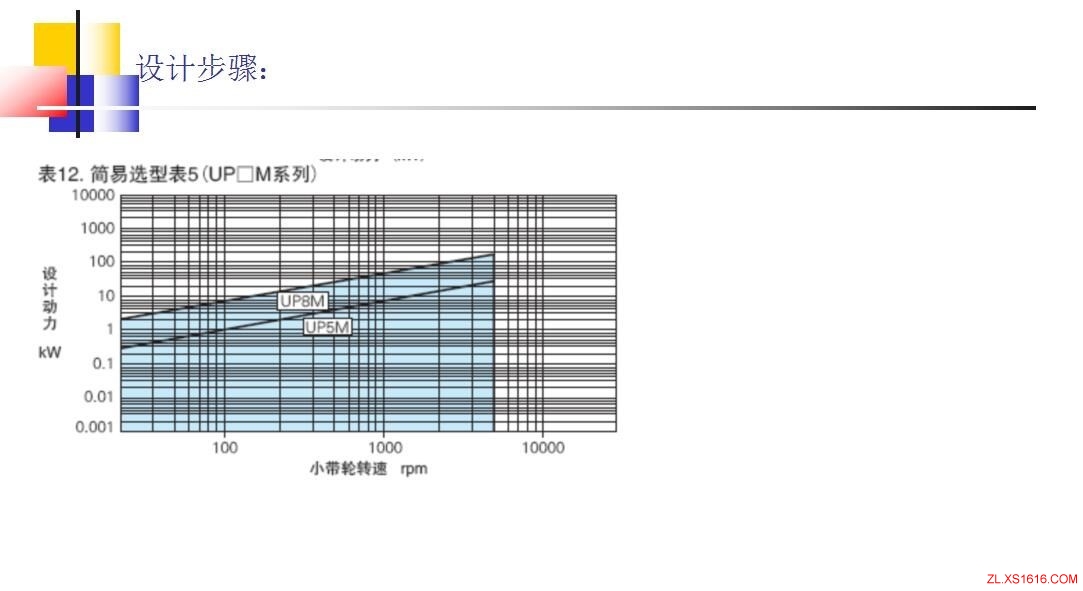 同步轮的选型方法(图文教程),教程,第10张 同步轮的选型方法(图文教程),同步轮的选型方法,教程,第10张