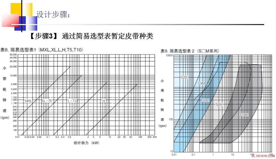 同步轮的选型方法(图文教程),教程,第17张 同步轮的选型方法(图文教程),同步轮的选型方法,教程,第17张