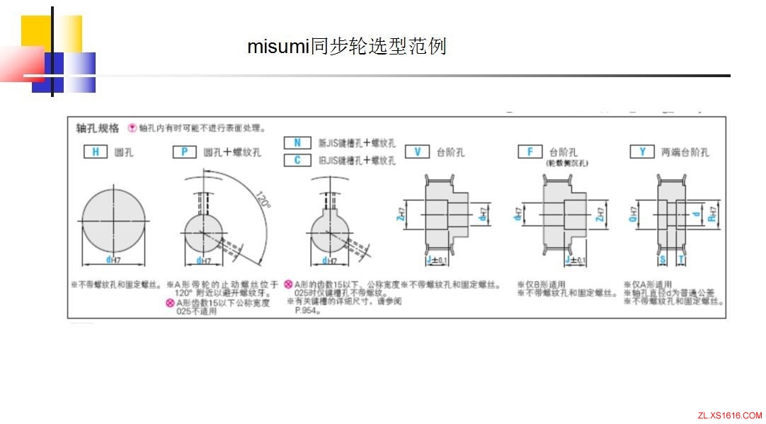 同步轮的选型方法(图文教程),教程,第22张 同步轮的选型方法(图文教程),同步轮的选型方法,教程,第22张