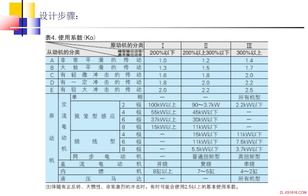 同步轮的选型方法(图文教程),教程,第9张 同步轮的选型方法(图文教程),同步轮的选型方法,教程,第9张