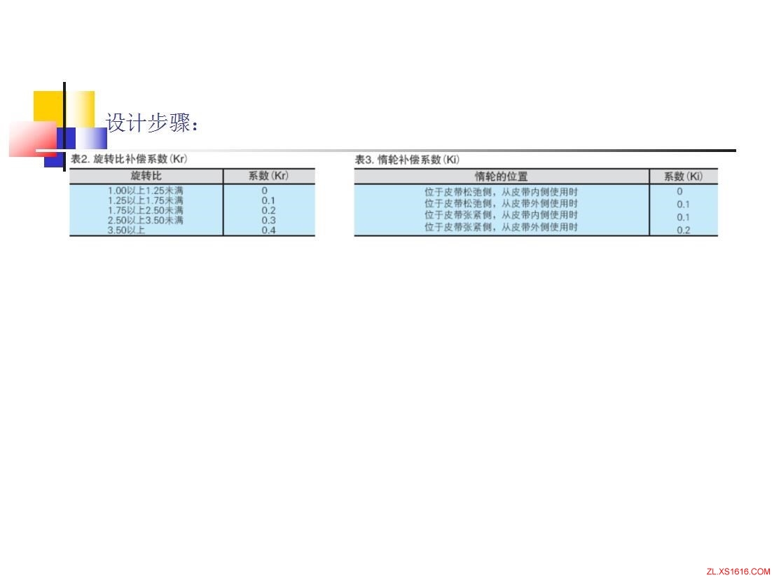 同步轮的选型方法(图文教程),教程,第5张 同步轮的选型方法(图文教程),同步轮的选型方法,教程,第5张