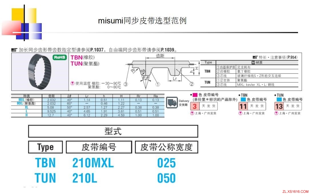 同步轮的选型方法(图文教程),教程,第24张 同步轮的选型方法(图文教程),同步轮的选型方法,教程,第24张