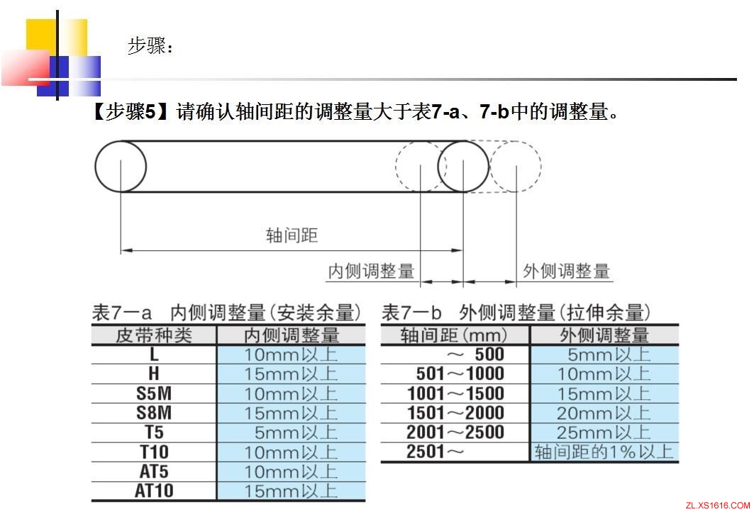 同步轮的选型方法(图文教程),教程,第21张 同步轮的选型方法(图文教程),同步轮的选型方法,教程,第21张