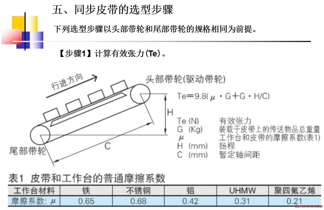 同步轮的选型方法(图文教程),教程,第14张 同步轮的选型方法(图文教程),同步轮的选型方法,教程,第14张
