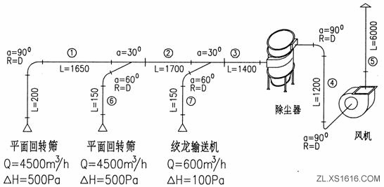 通风除尘系统的阻力计算与阻力平衡(图文教程),图文,第4张 通风除尘系统的阻力计算与阻力平衡(图文教程),通风除尘系统的阻力计算与阻力平衡,图文,第4张