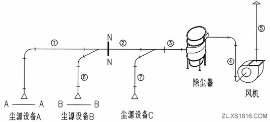 通风除尘系统的阻力计算与阻力平衡(图文教程),图文,第1张 通风除尘系统的阻力计算与阻力平衡(图文教程),通风除尘系统的阻力计算与阻力平衡,图文,第1张