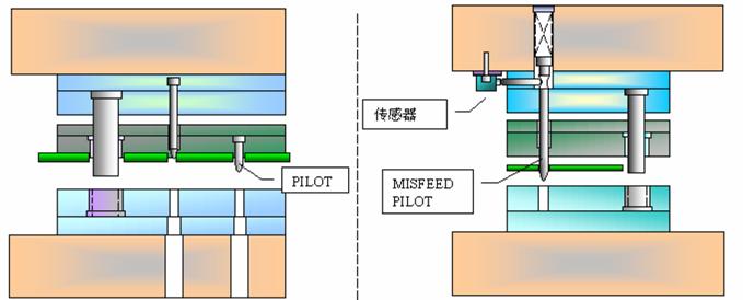 冲压模具的基本结构（图文教程）,冲压模具的基本结构,结构,教程,第13张