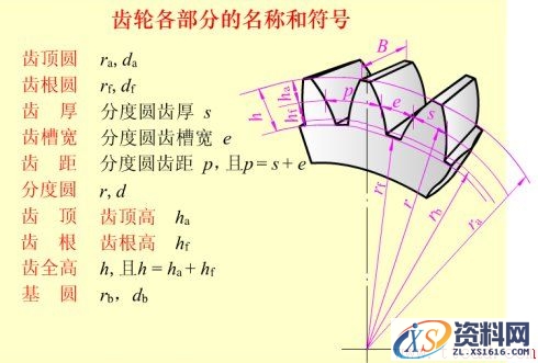 各种齿轮参数计算公式大全(图文教程),齿轮,公式,参数,第1张 各种齿轮参数计算公式大全(图文教程),各种齿轮参数计算公式大全,齿轮,公式,参数,第1张