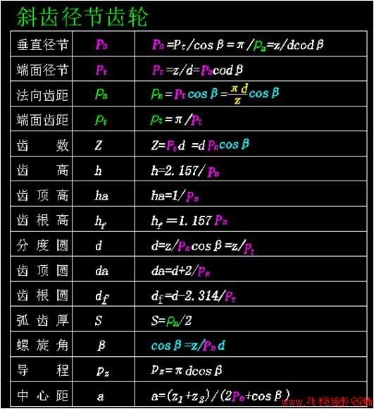 各种齿轮参数计算公式大全(图文教程),齿轮,公式,参数,第8张 各种齿轮参数计算公式大全(图文教程),各种齿轮参数计算公式大全,齿轮,公式,参数,第8张
