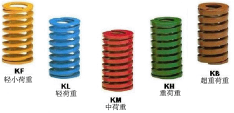 模具弹簧的用途（图文教程）,模具弹簧,模具,教程,第1张