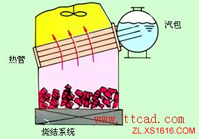 热管换热器类型（图文教程）,热管换热器类型,教程,第3张