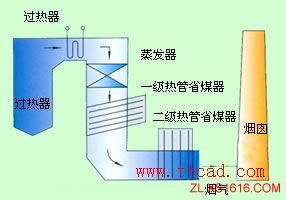 热管换热器类型（图文教程）,热管换热器类型,教程,第13张