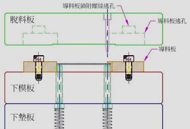 连续模设计秘籍（图文教程）,连续模设计秘籍,教程,设计,第17张