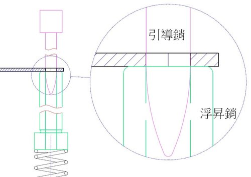 连续模设计秘籍（图文教程）,连续模设计秘籍,教程,设计,第30张