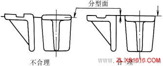 铸件结构设计:合理的分型面(图文教程),分型,结构设计,第5张 铸件结构设计:合理的分型面(图文教程),铸件结构设计:合理的分型面,分型,结构设计,第5张