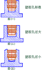 螺母(铜柱)的埋入方式和设计尺寸（图文教程）,螺母(铜柱)的埋入方式和设计尺寸,尺寸,方式,第5张