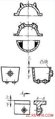 铸件结构设计:合理的型芯(图文教程),结构设计,教程,第3张 铸件结构设计:合理的型芯(图文教程),铸件结构设计:合理的型芯,结构设计,教程,第3张