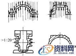 铸件结构设计:利于起模（图文教程）,铸件结构设计:利于起模,不合理,斜度,结构,改进,第6张