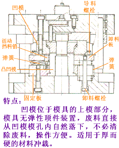 冲裁模具的基本结构及工作原理（图文教程）,冲裁模具的基本结构及工作原理,模具,结构,第8张