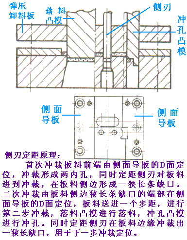 冲裁模具的基本结构及工作原理（图文教程）,冲裁模具的基本结构及工作原理,模具,结构,第10张