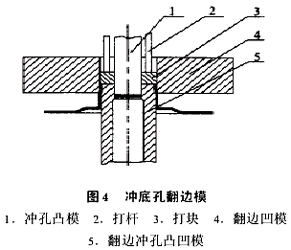轴承外壳模具成形分析(图文教程),成形,模具,第8张 轴承外壳模具成形分析(图文教程),轴承外壳模具成形分析,成形,模具,第8张
