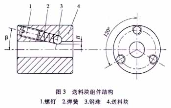 全自动棒料切断模设计（图文教程）,全自动棒料切断模设计,教程,设计,第3张