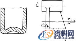 铸造件结构设计:优先受压(图文教程),结构设计,第2张 铸造件结构设计:优先受压(图文教程),铸造件结构设计:优先受压,结构设计,第2张