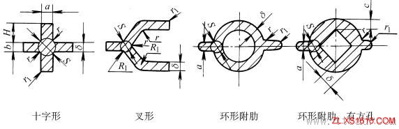 铸造件结构设计:加强肋(图文教程),断面,第3张 铸造件结构设计:加强肋(图文教程),铸造件结构设计:加强肋,断面,第3张