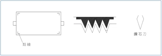 模具设计经验203条,值得珍藏(图文教程),模具设计,第31张 模具设计经验203条,值得珍藏(图文教程),模具设计经验203条,值得珍藏,模具设计,第31张