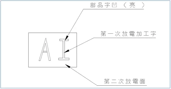 模具设计经验203条,值得珍藏(图文教程),模具设计,第23张 模具设计经验203条,值得珍藏(图文教程),模具设计经验203条,值得珍藏,模具设计,第23张
