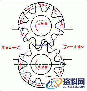 典型机械零部件制图实例-立式齿轮泵,齿轮,第1张 典型机械零部件制图实例-立式齿轮泵,典型零部件机械制图实例-立式齿轮泵,齿轮,第1张