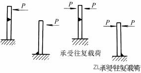 焊接结构设计:避免未焊部位受拉(图文教程),结构设计,避免,第1张 焊接结构设计:避免未焊部位受拉(图文教程),焊接结构设计:避免未焊部位受拉,结构设计,避免,第1张