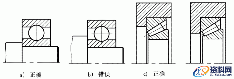 初学者画装配图时常见的几个错误方式解析,装配图,第6张 初学者画装配图时常见的几个错误方式解析,View,装配图,第6张