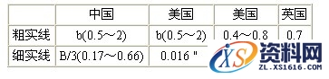 如何快速识读国外机械图纸教程,图纸,教程,第7张 如何快速识读国外机械图纸教程,看懂国外图纸,图纸,教程,第7张