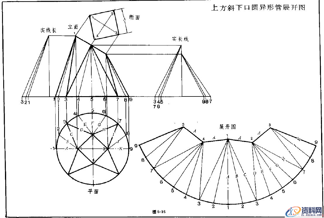 钣金展开实例—异形管展开图(图文教程),实例,第16张 钣金展开实例—异形管展开图(图文教程),钣金展开实例—异形管展开图,实例,第16张