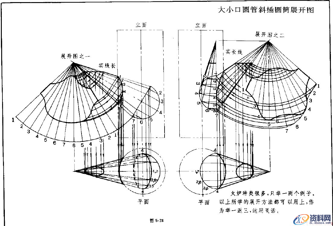 钣金展开实例—异形管展开图(图文教程),实例,第28张 钣金展开实例—异形管展开图(图文教程),钣金展开实例—异形管展开图,实例,第28张