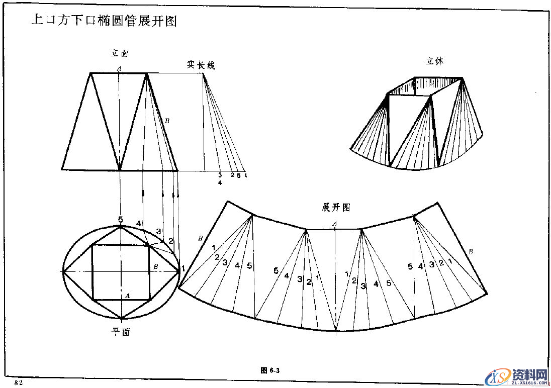 钣金展开实例—异形管展开图(图文教程),实例,第3张 钣金展开实例—异形管展开图(图文教程),钣金展开实例—异形管展开图,实例,第3张