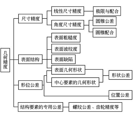 机械制图--技术要求的一般内容与给出方式(图文教程),制图,一般,要求,方式,第1张 机械制图--技术要求的一般内容与给出方式(图文教程),2d1d13,制图,一般,要求,方式,第1张