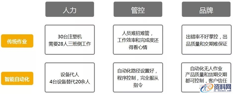 你准备好了吗?疫情以后,注塑行业该向何处走?,注塑,第3张 你准备好了吗?疫情以后,注塑行业该向何处走?,注塑,第3张
