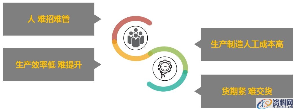 你准备好了吗?疫情以后,注塑行业该向何处走?,注塑,第2张 你准备好了吗?疫情以后,注塑行业该向何处走?,注塑,第2张