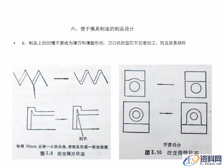 资深工程师告诉你,有哪些结构工艺性问题需要考虑?,考虑,第10张 资深工程师告诉你,有哪些结构工艺性问题需要考虑?,考虑,第10张