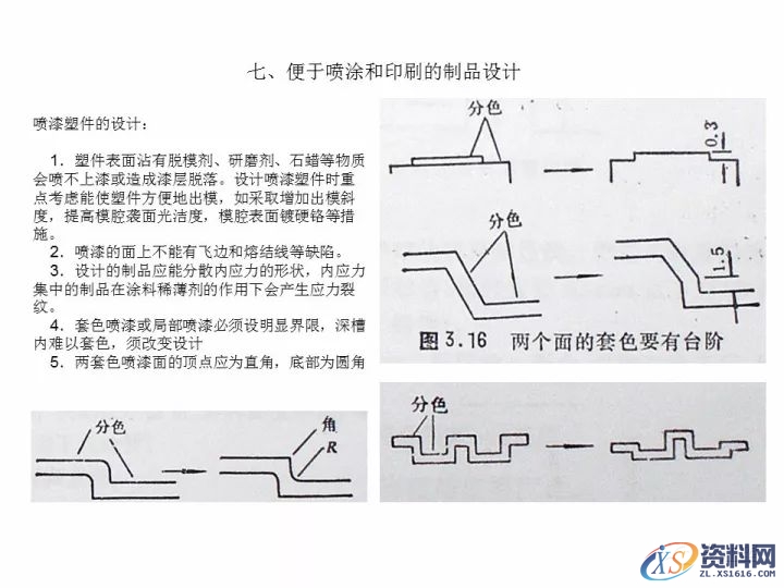 资深工程师告诉你,有哪些结构工艺性问题需要考虑?,考虑,第13张 资深工程师告诉你,有哪些结构工艺性问题需要考虑?,考虑,第13张