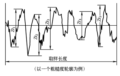 表面结构(4)表面轮廓参数术语及定义(图文教程),定义,参数,第5张 表面结构(4)表面轮廓参数术语及定义(图文教程),b2d4d3d,定义,参数,第5张