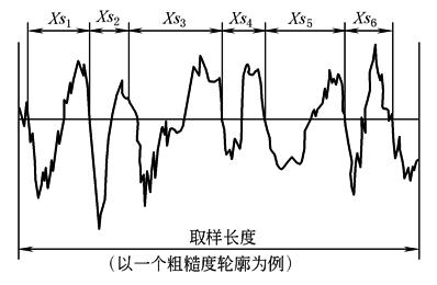 表面结构(4)表面轮廓参数术语及定义(图文教程),定义,参数,第12张 表面结构(4)表面轮廓参数术语及定义(图文教程),b2d4d3f,定义,参数,第12张