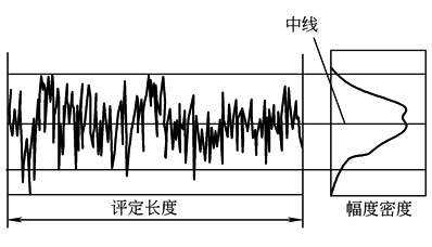 表面结构(4)表面轮廓参数术语及定义(图文教程),定义,参数,第17张 表面结构(4)表面轮廓参数术语及定义(图文教程),b2d4d3i,定义,参数,第17张
