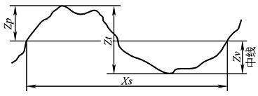 表面结构(3)几何参数术语及定义（图文教程）,b2d4d2c,定义,参数,第5张